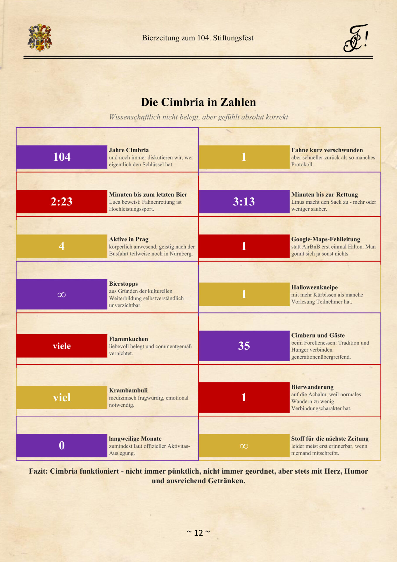 Bierzeitung Seite 13